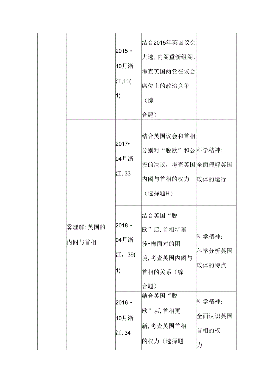 专题测试题 君主立宪制和民主共和制.docx_第2页