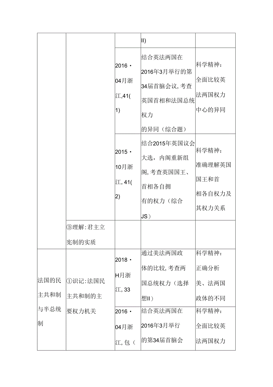 专题测试题 君主立宪制和民主共和制.docx_第3页