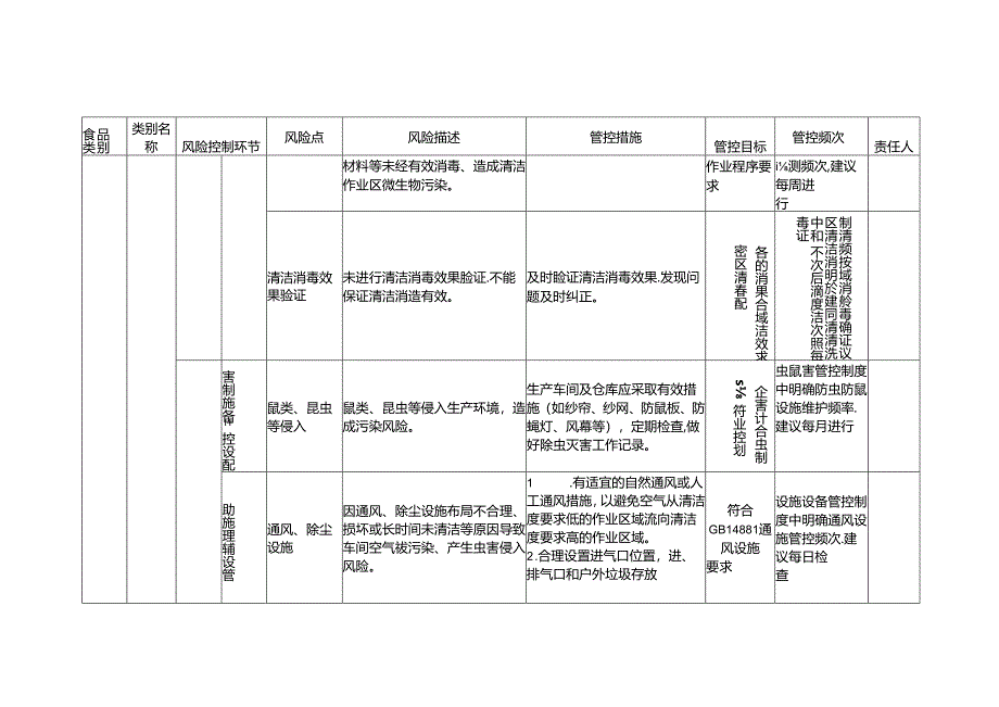 食品安全风险管控清单巧克力及巧克力制品和代可可脂巧克力及代可可脂巧克力制品生产.docx_第3页