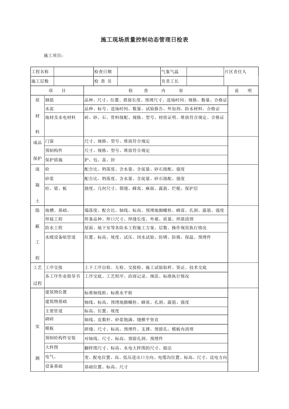 施工现场质量控制动态管理日检表.doc_第1页