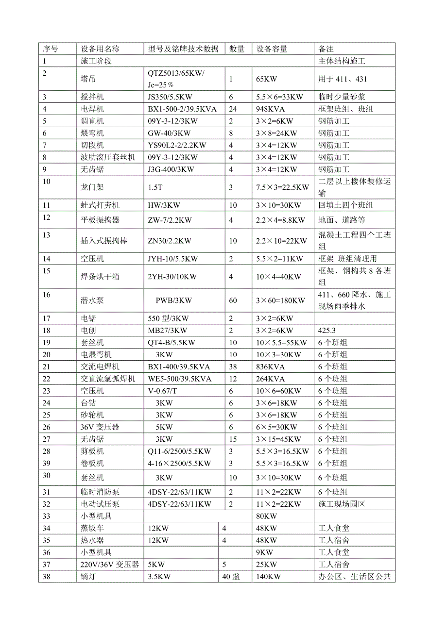 施工现场临时电方案.doc_第3页