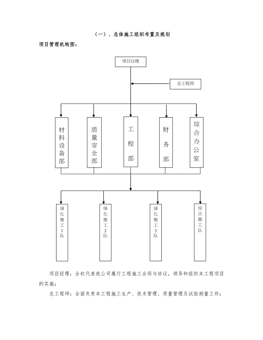 施工组织设计1101.doc_第1页