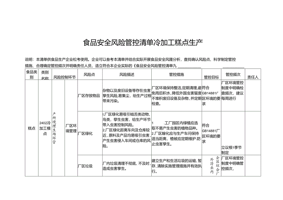 食品安全风险管控清单冷加工糕点生产.docx_第1页