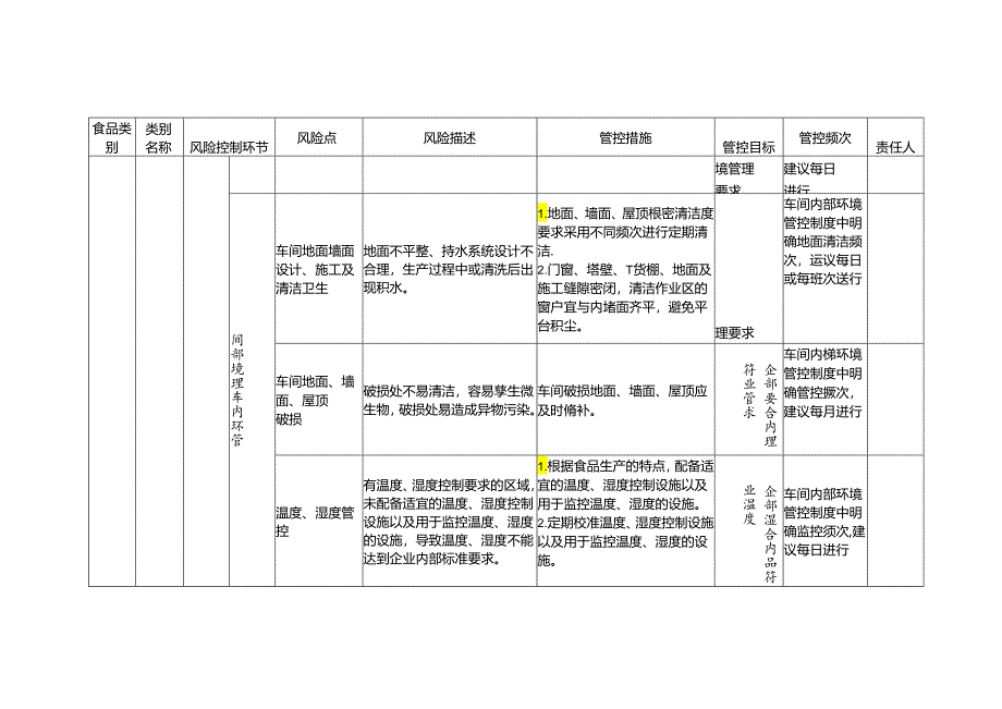 食品安全风险管控清单冷加工糕点生产.docx_第2页