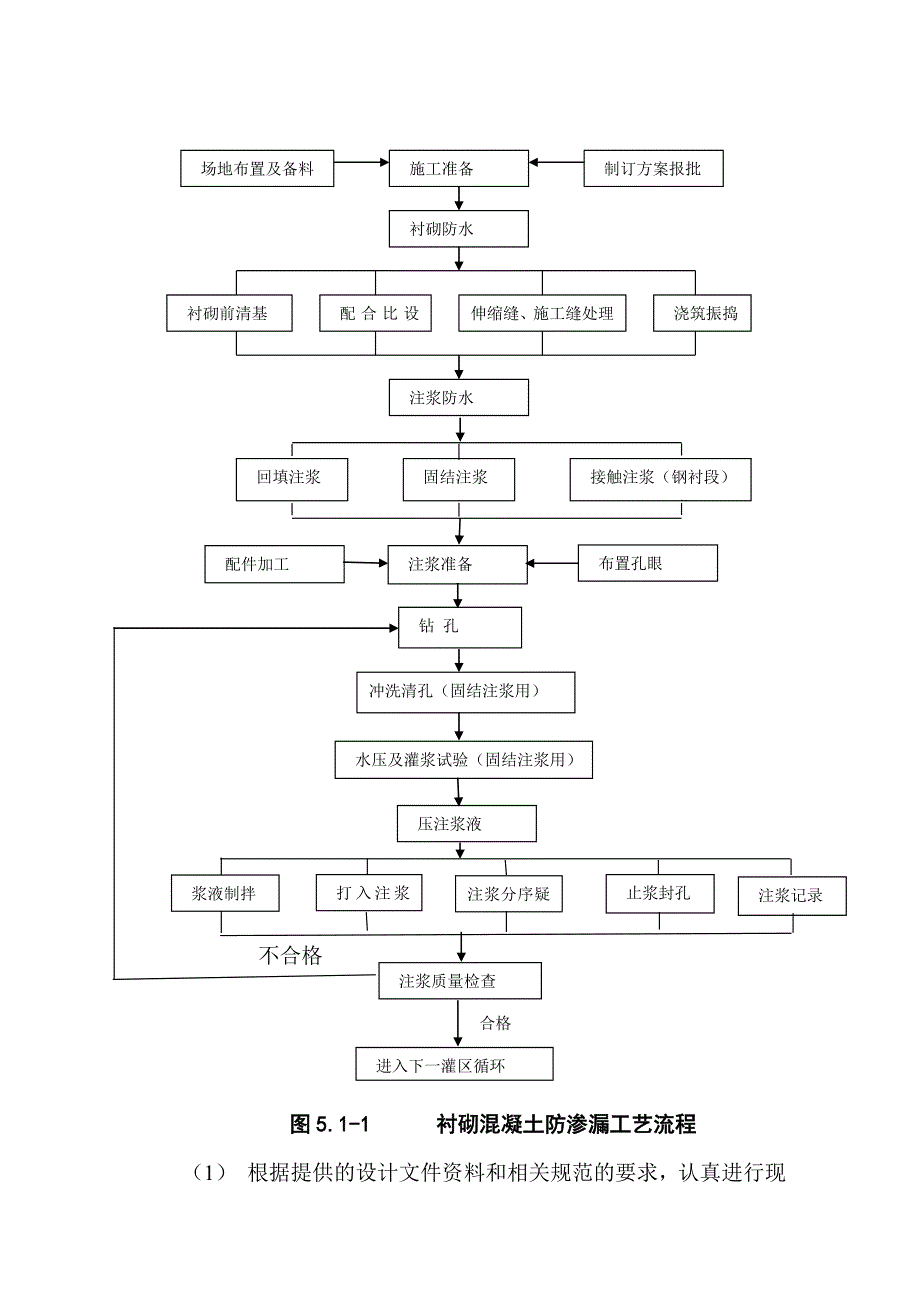 有压引水隧洞衬砌混凝土防渗漏施工工法.doc_第3页