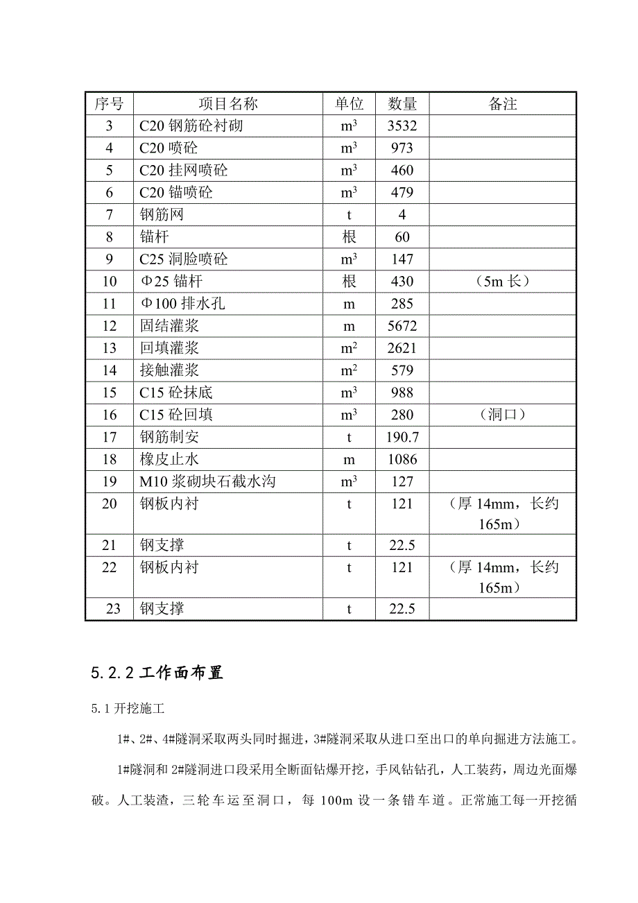 李家峡南干渠工程隧洞专项施工组织设计.doc_第3页