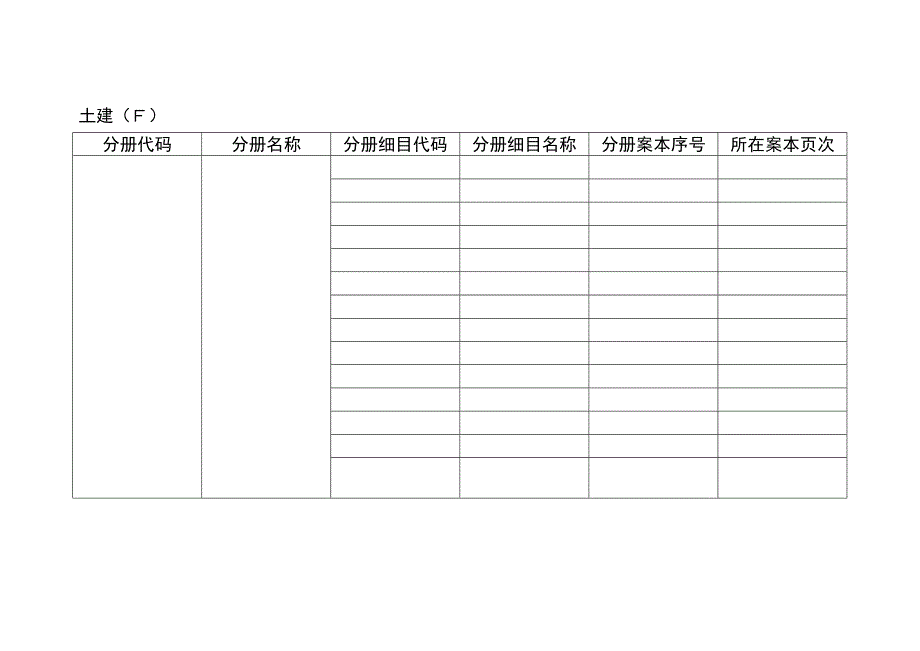 施工技术资料目录.doc_第3页