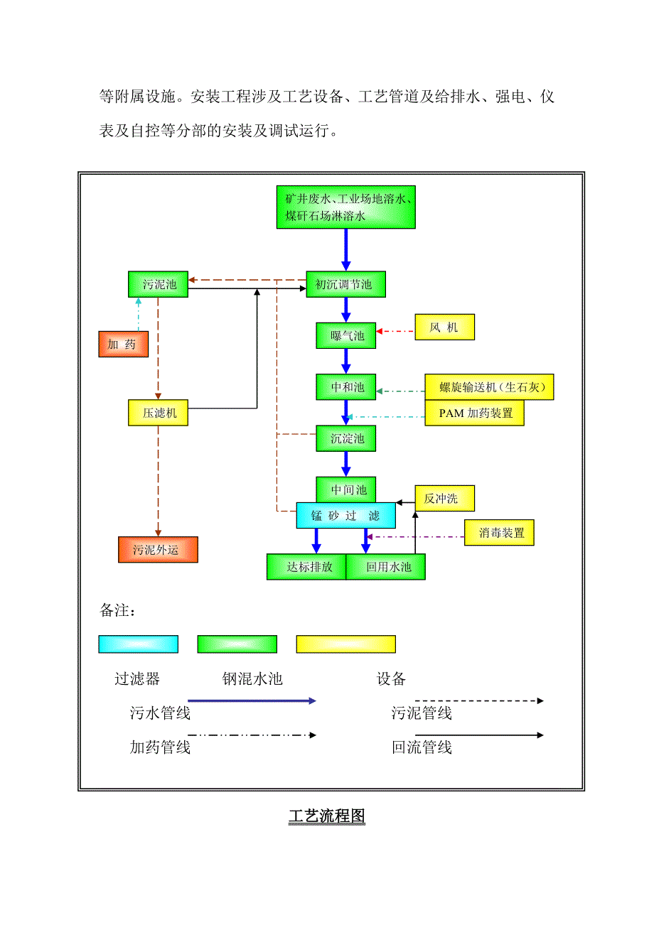 施工组织设计方案柿花田.doc_第2页