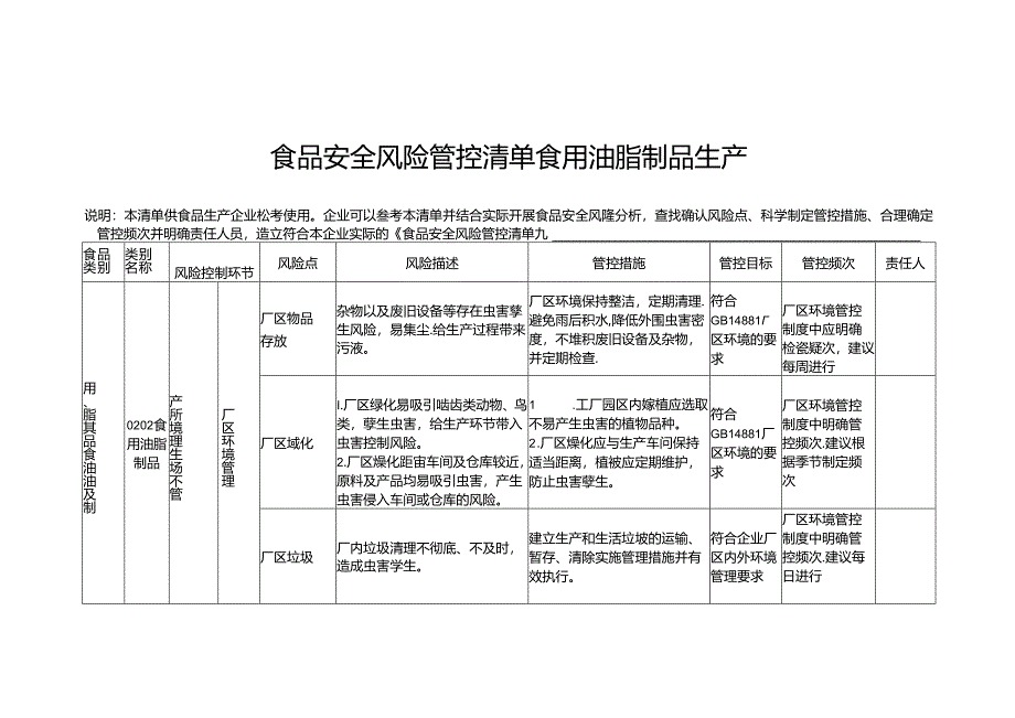 食品安全风险管控清单食用油脂制品生产.docx_第1页