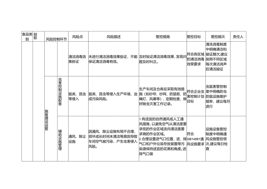 食品安全风险管控清单食用油脂制品生产.docx_第3页