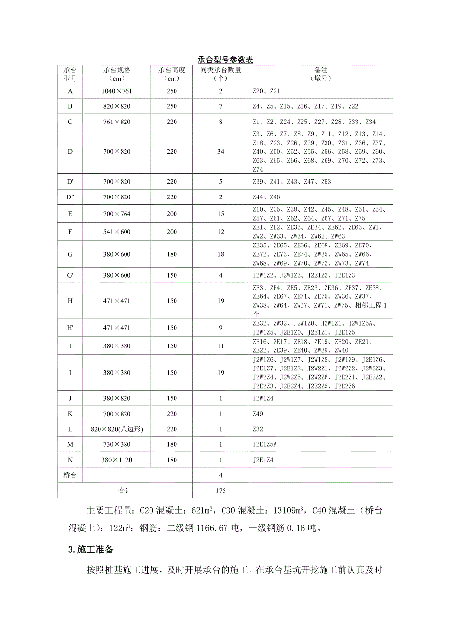 机场干道承台施工方案.doc_第2页