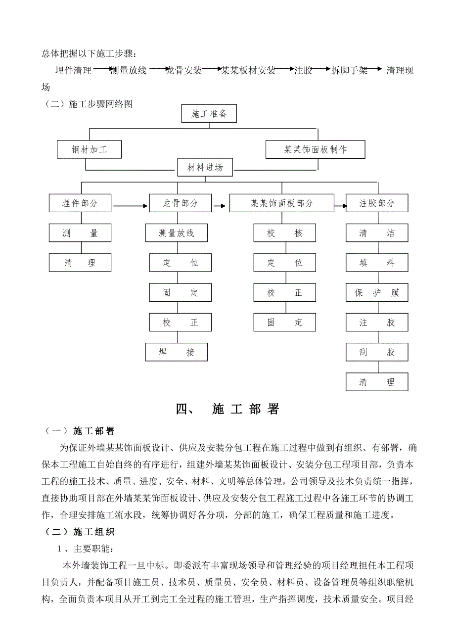 施工组织设计GRC腰线.doc_第3页