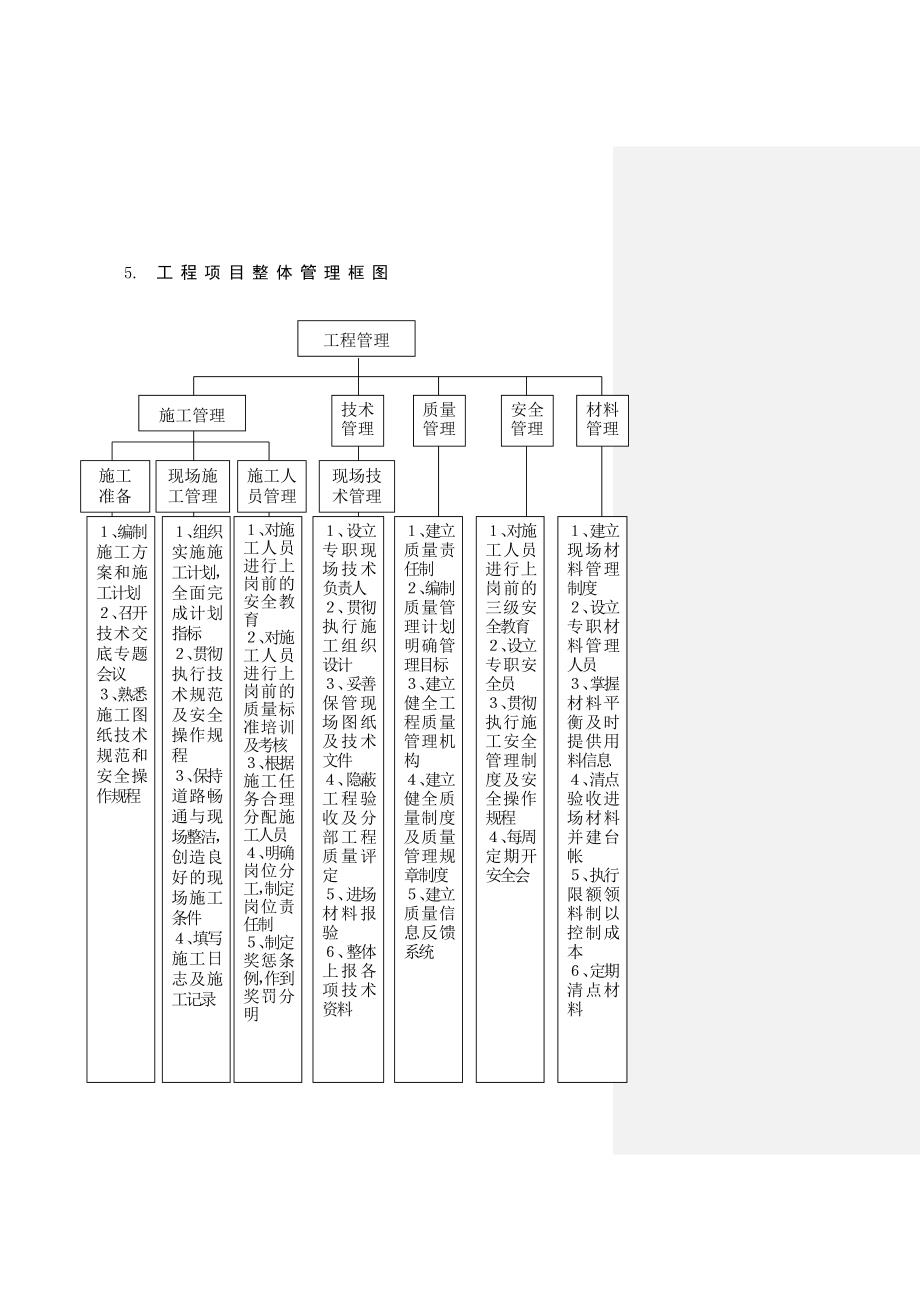 无锡火车站原站屋立面改造幕墙工程施工组织设计.doc_第3页