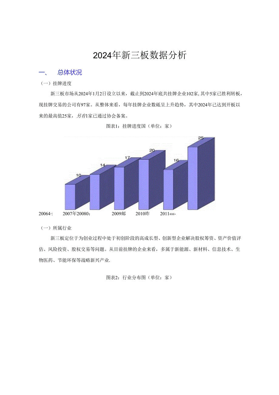 2024年新三板数据统计分析.docx_第1页