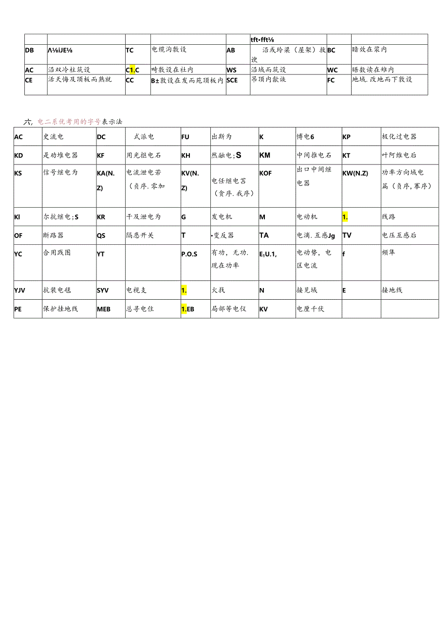 电气英文代号表示法.docx_第2页