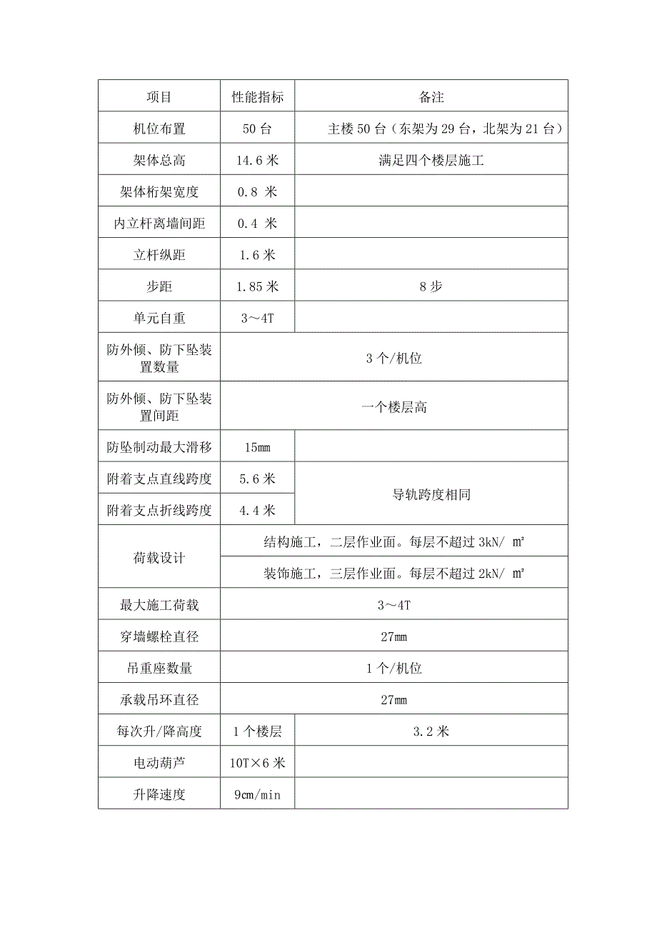 李菊体育中心施工专项方案定稿.doc_第3页