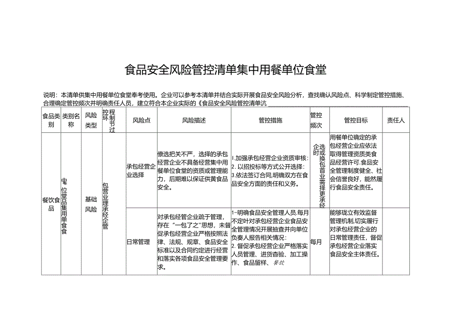 食品安全风险管控清单集中用餐单位食堂.docx_第1页