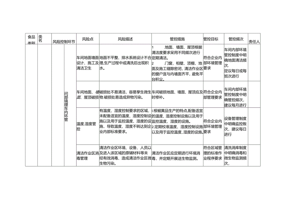 食品安全风险管控清单冷冻饮品生产.docx_第2页