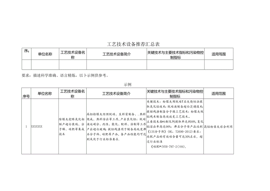 【政策】关于开展《国家工业资源综合利用先进适用工艺技术设备目录》推荐工作的通知.docx_第3页