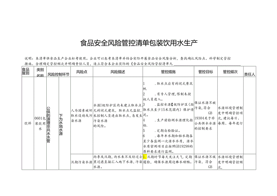 食品安全风险管控清单包装饮用水生产.docx_第1页