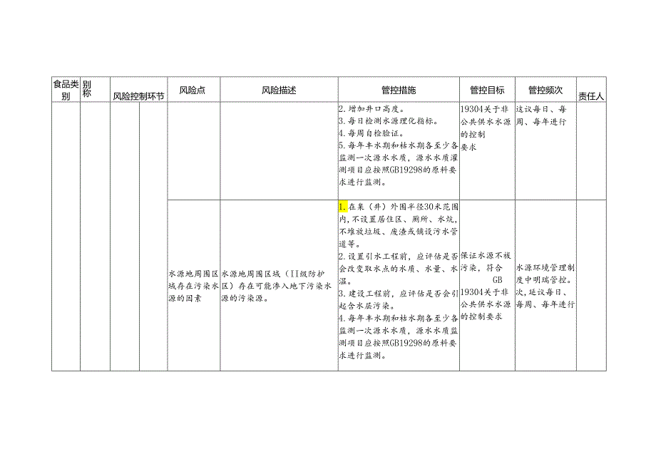 食品安全风险管控清单包装饮用水生产.docx_第2页