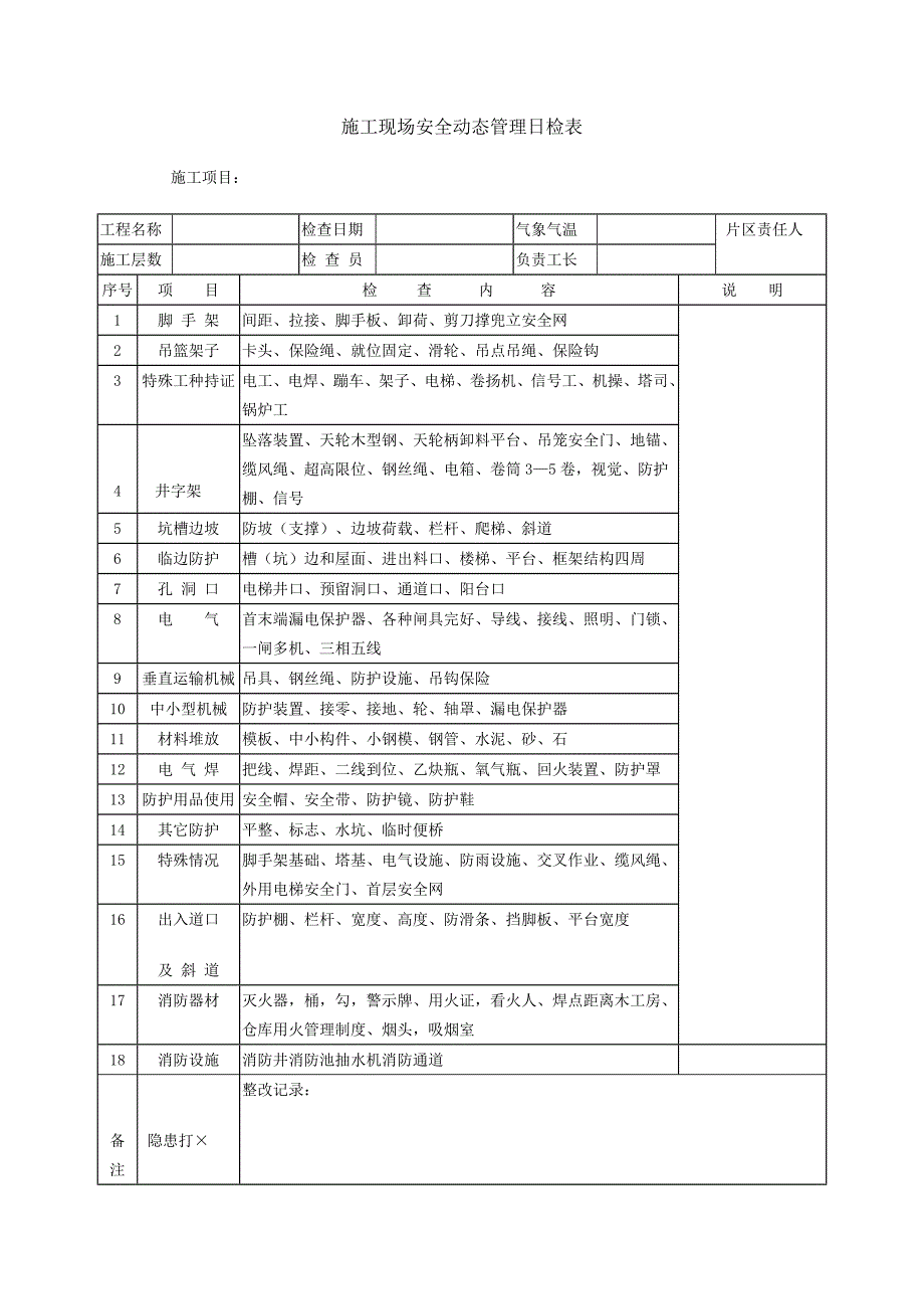 施工现场安全动态管理日检表.doc_第1页