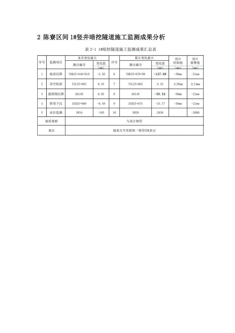 暗挖隧道施工监测.doc_第3页