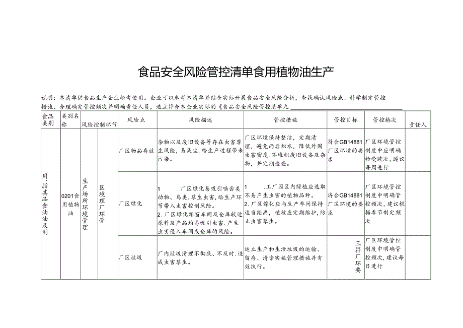 食品安全风险管控清单食用植物油生产.docx_第1页