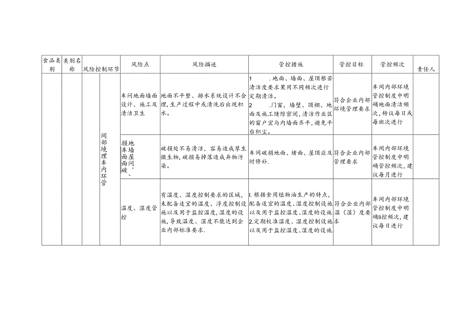 食品安全风险管控清单食用植物油生产.docx_第2页