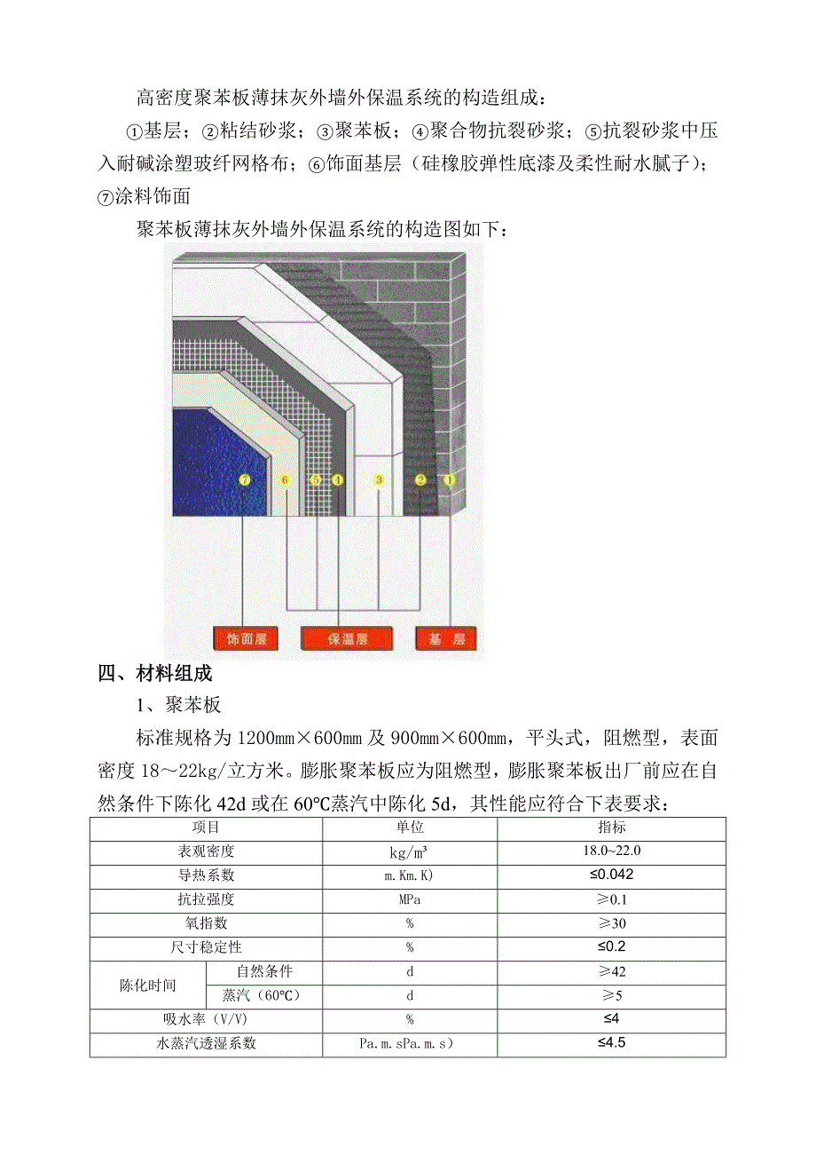 未来滨河小区外墙保温专项施工方案.doc_第3页