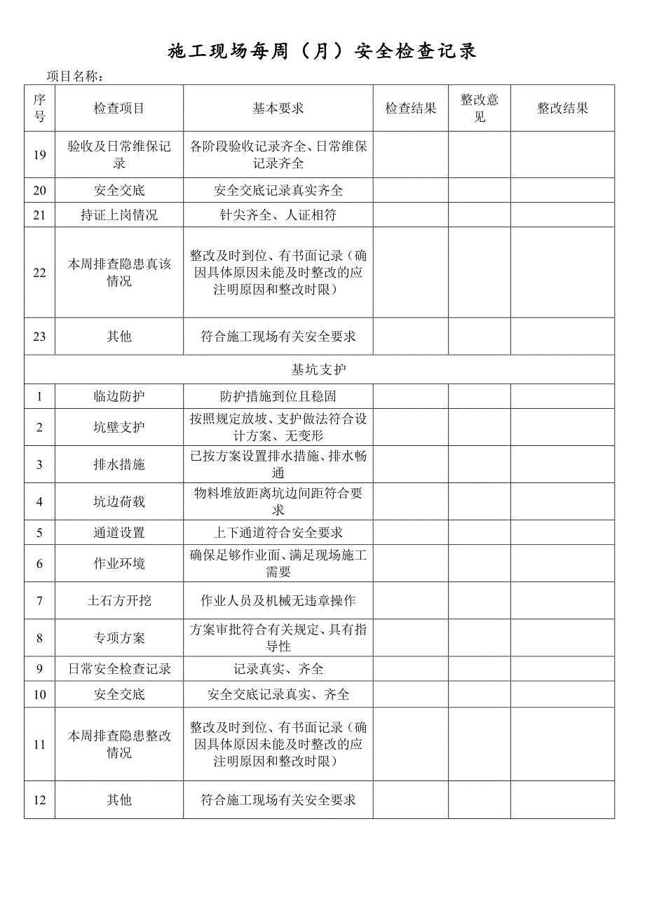 施工现场每周(月)安全检查记录.doc_第2页