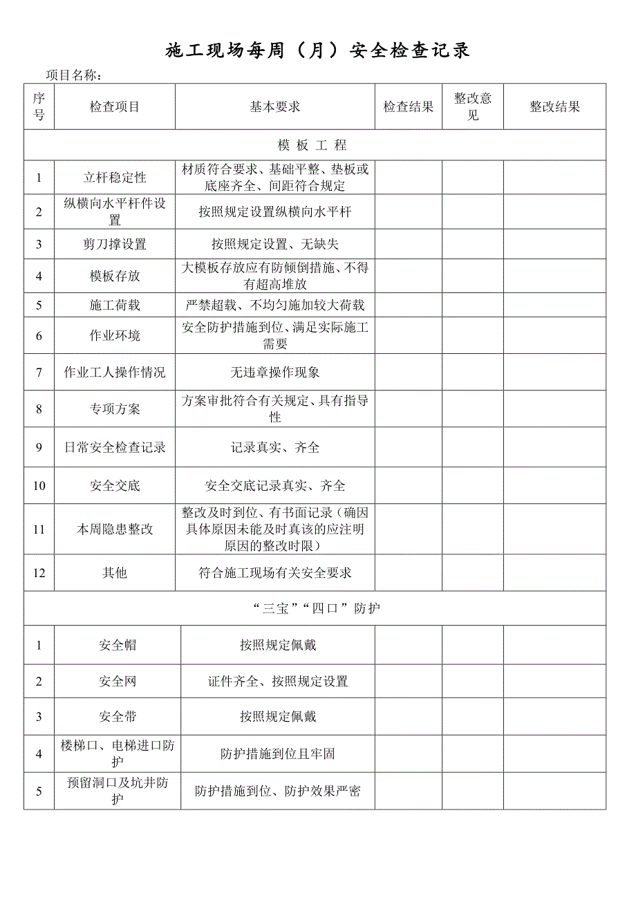 施工现场每周(月)安全检查记录.doc_第3页