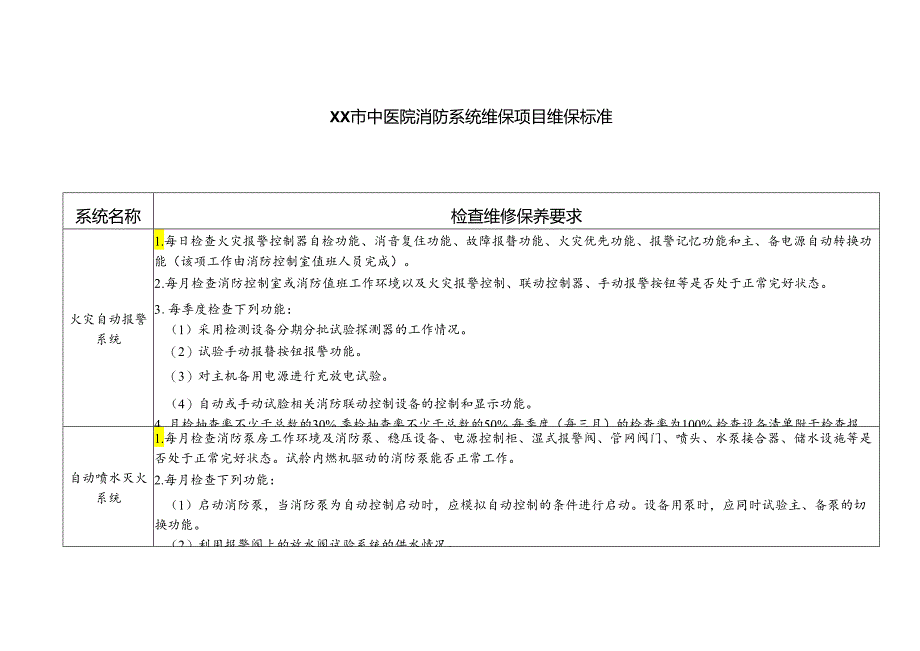 XX市中医院消防系统维保项目维保标准（2024年）.docx_第1页