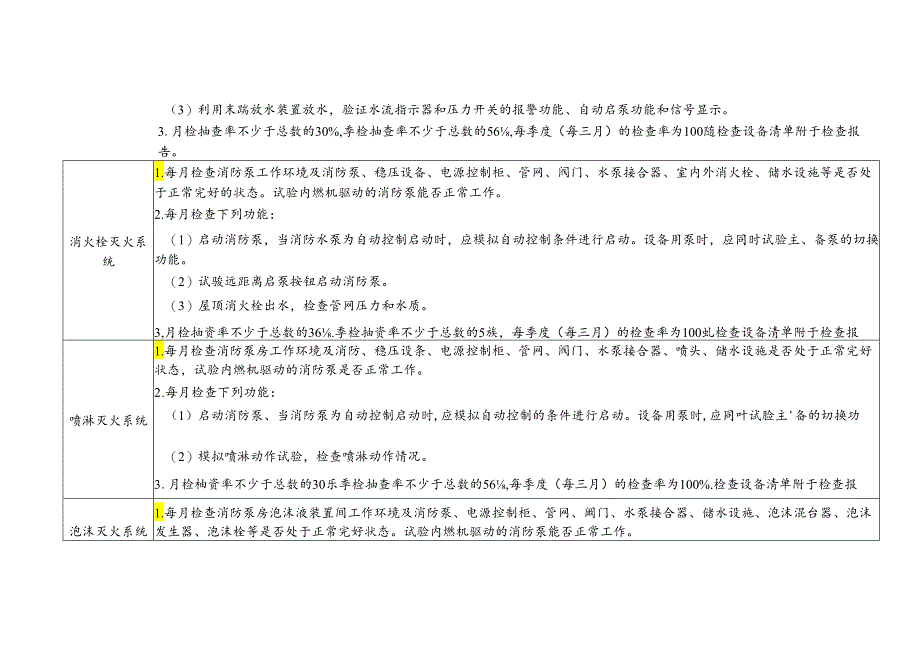 XX市中医院消防系统维保项目维保标准（2024年）.docx_第2页