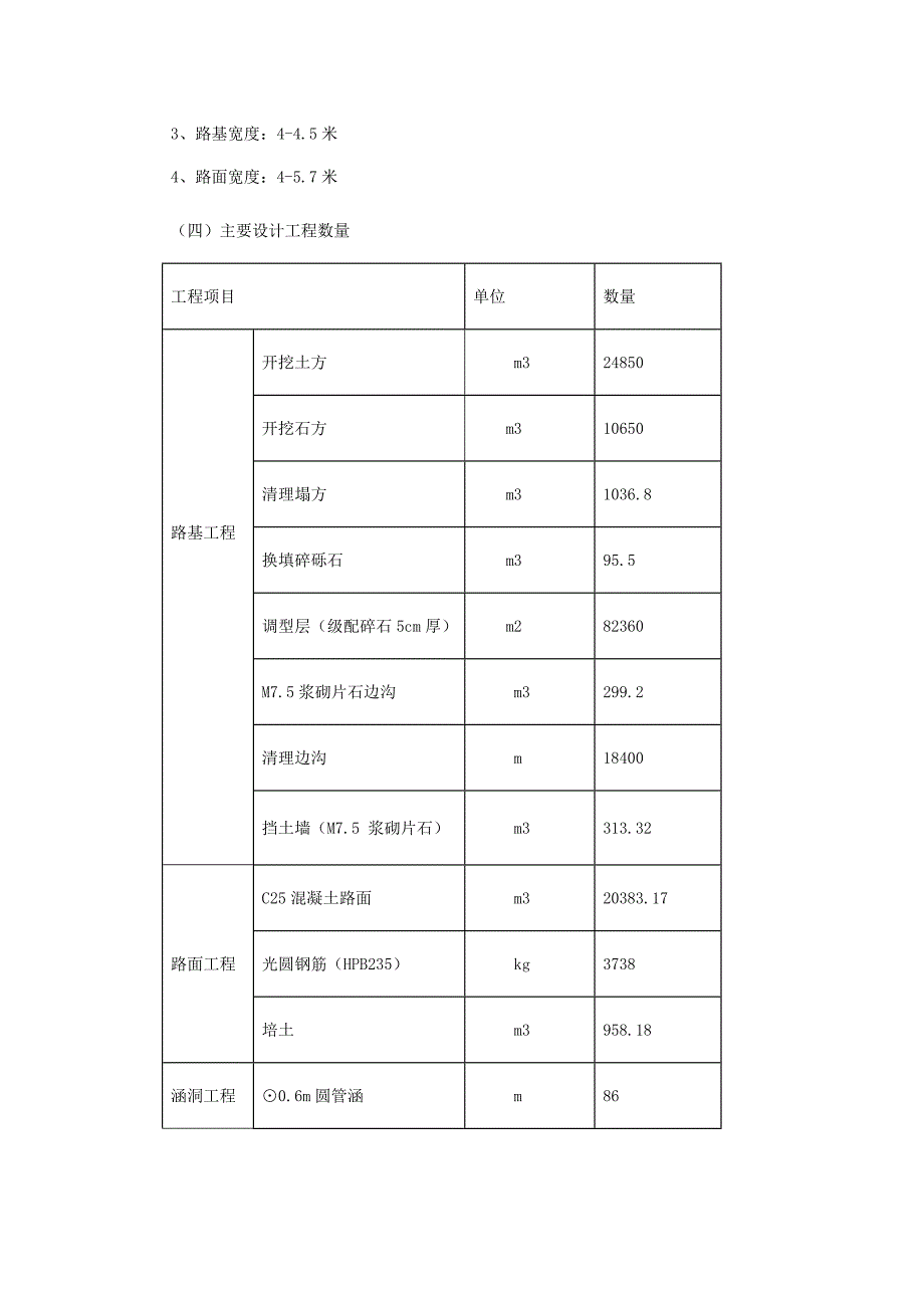 村路面硬化工程施工组织计划.doc_第2页