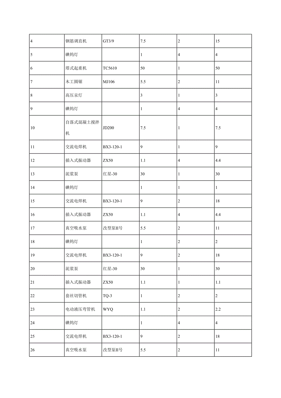 施工现场临时用电用水施工组织设计4.17.doc_第3页