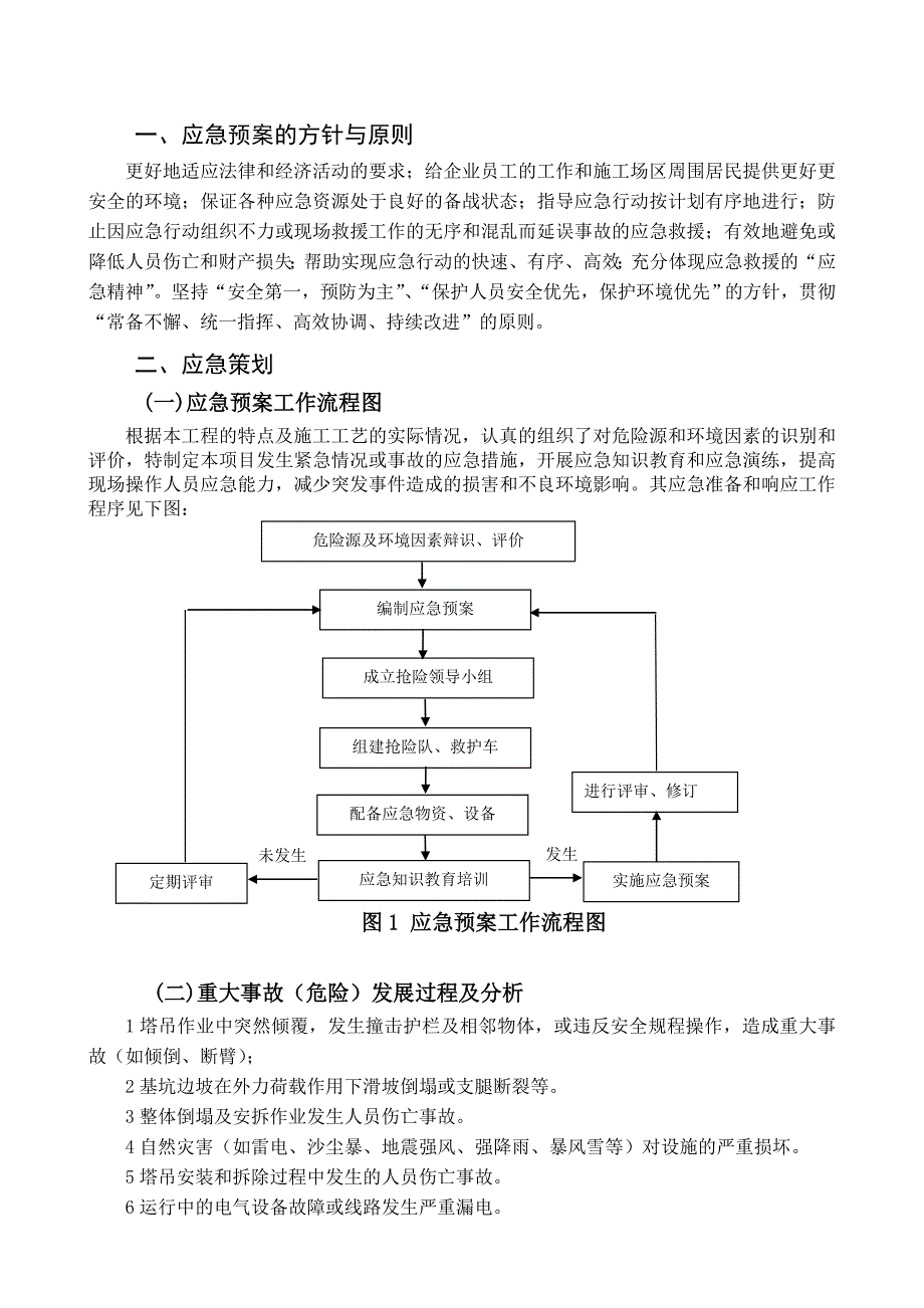 施工拆卸应急预案.doc_第1页