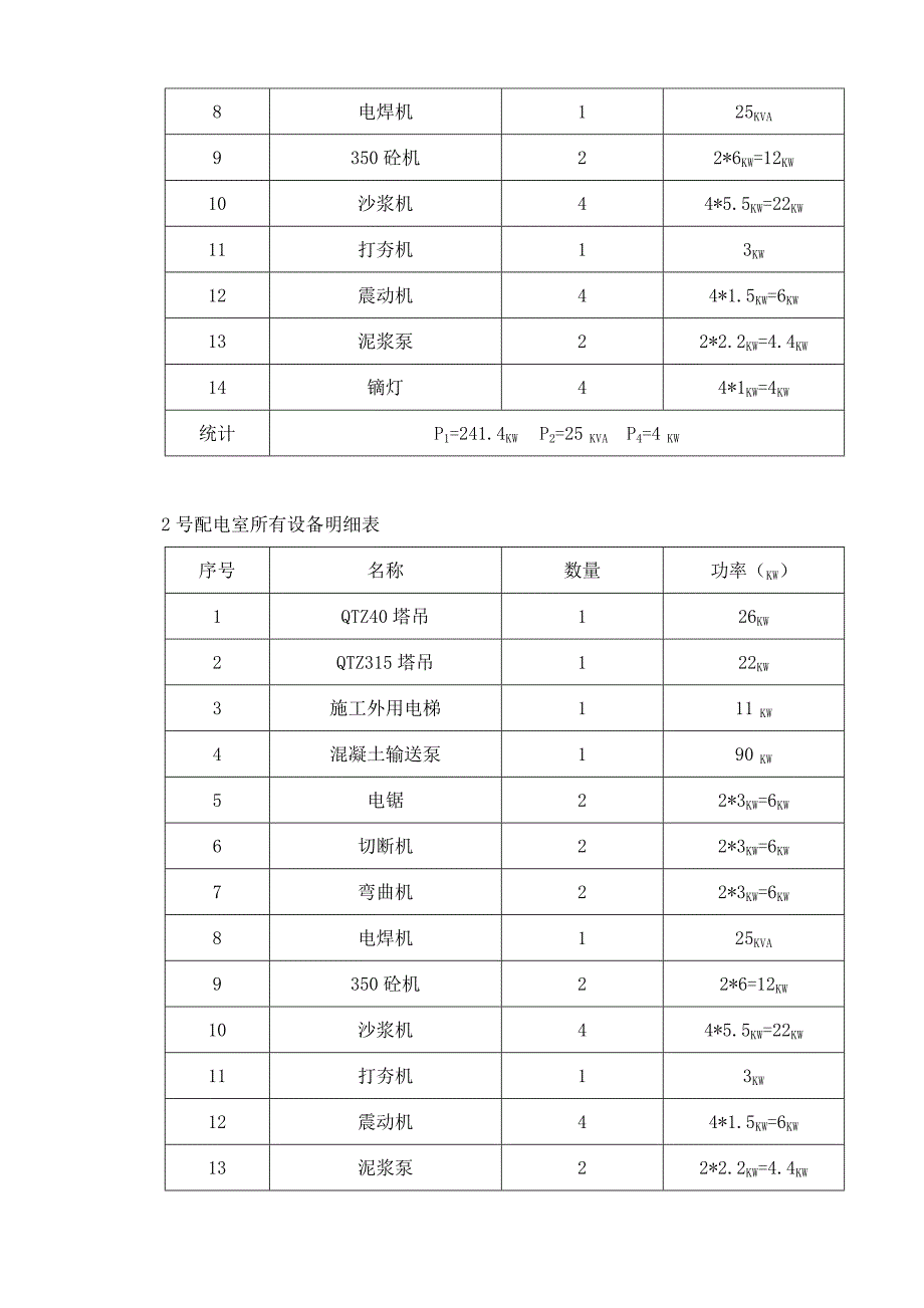 施工现场临时用电施工组织设计山花泰和府用电方案.doc_第3页