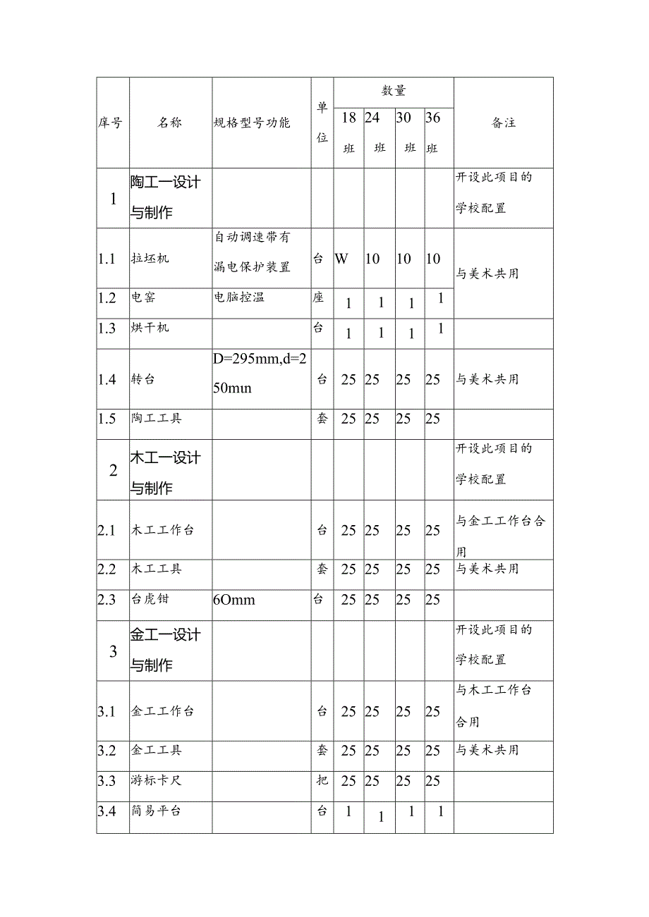 山东省普通中小学综合实践活动教学设备配备标准汇总(可编辑修改文本版).docx_第3页