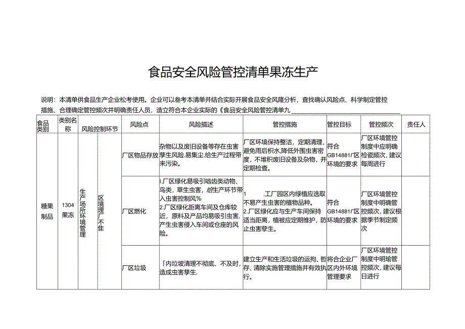 食品安全风险管控清单果冻生产.docx_第1页