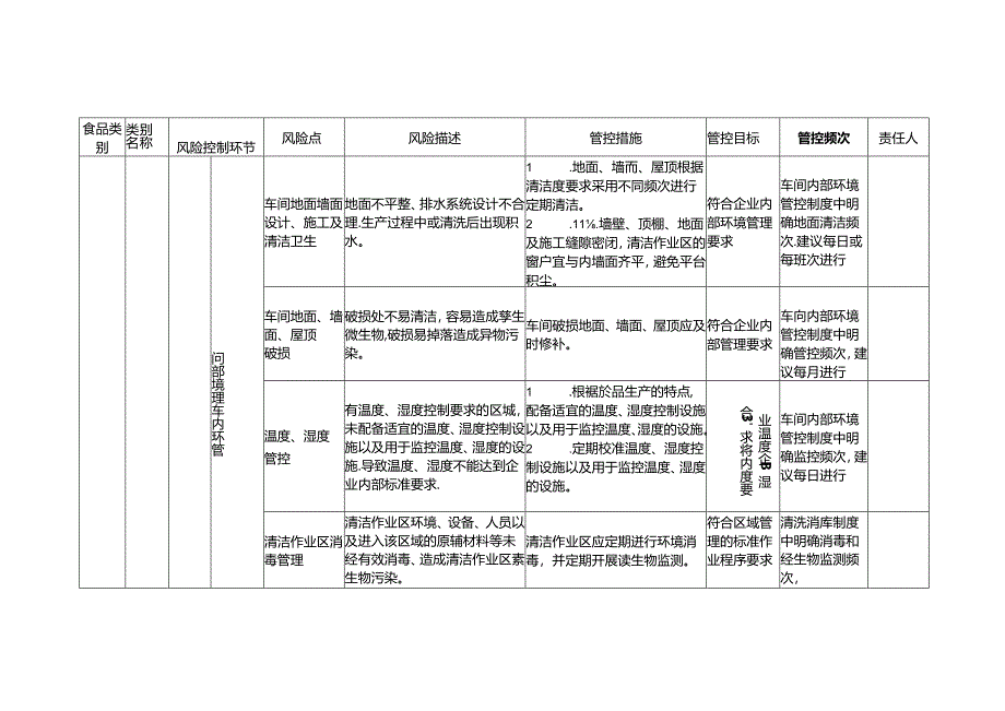 食品安全风险管控清单果冻生产.docx_第2页