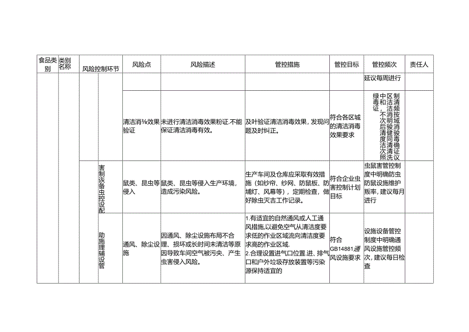 食品安全风险管控清单果冻生产.docx_第3页