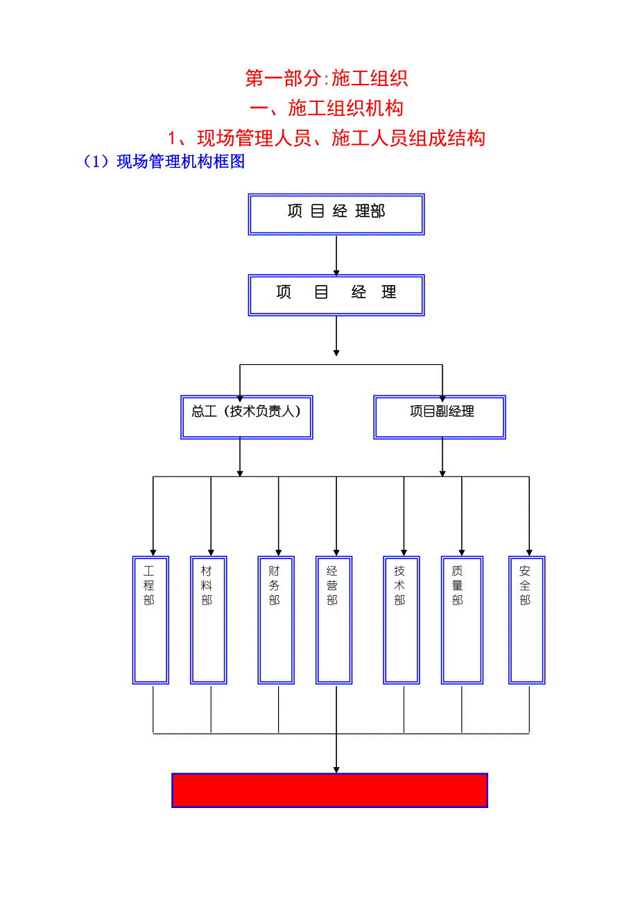 施工方案(管网工程).doc_第1页