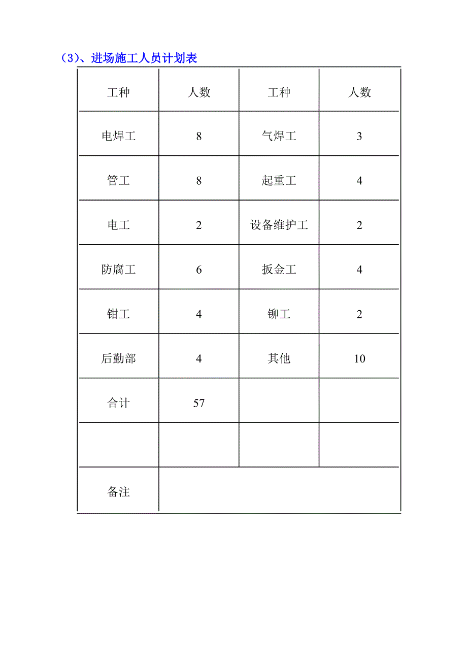 施工方案(管网工程).doc_第3页