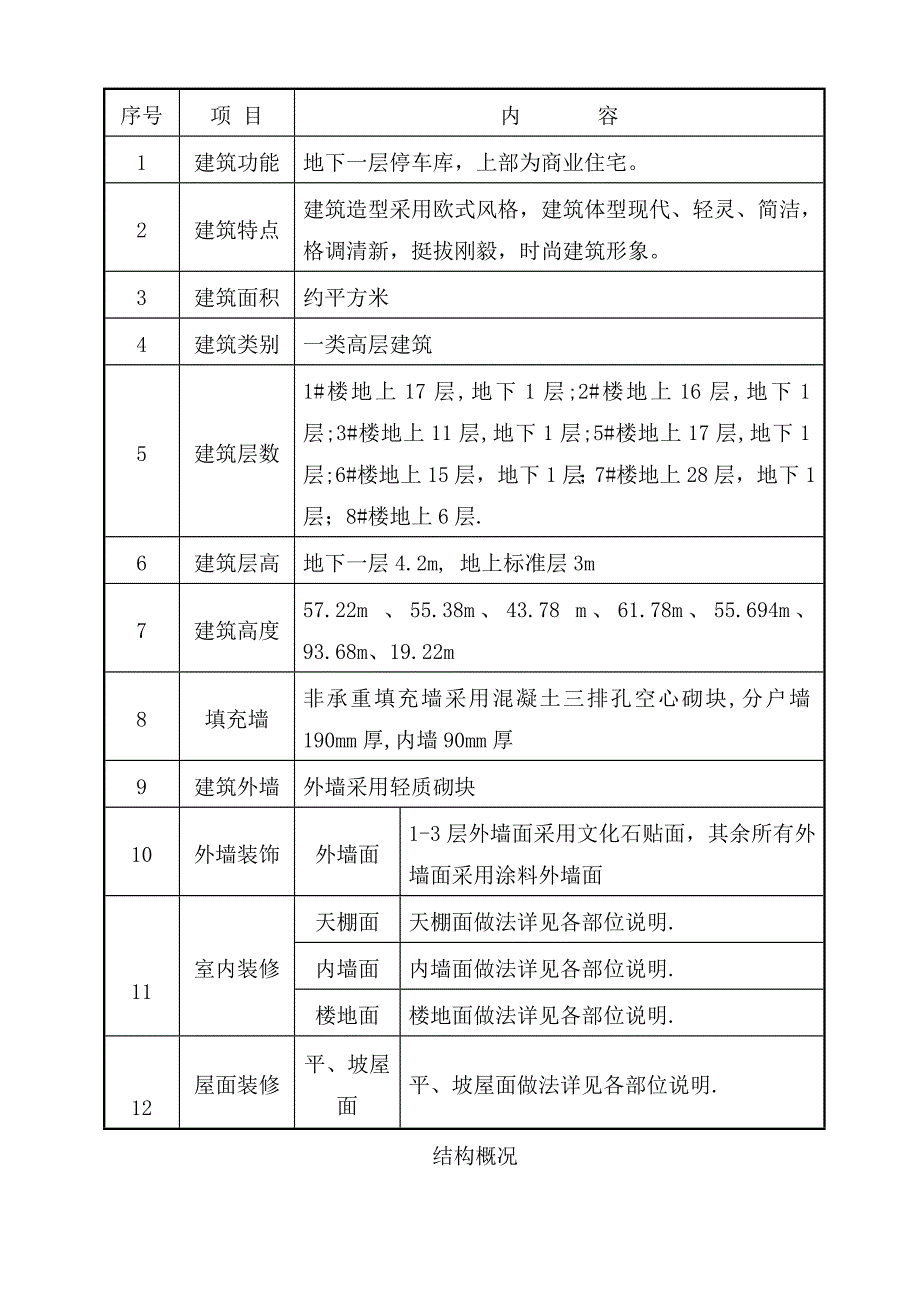 普罗旺斯四期工程土建施工招标文件.doc_第3页