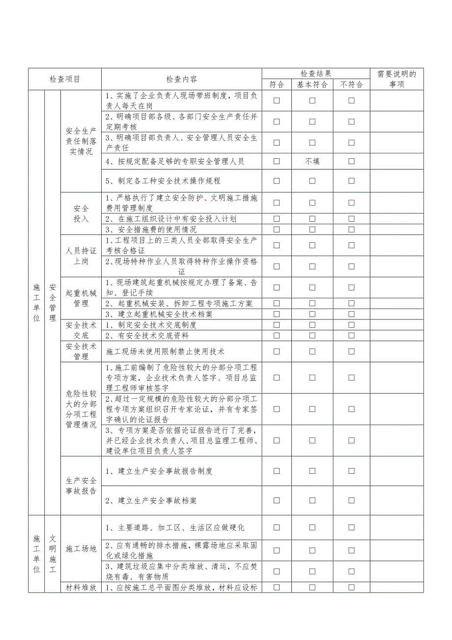 施工现场达标验收检查表附件2(76).doc_第2页