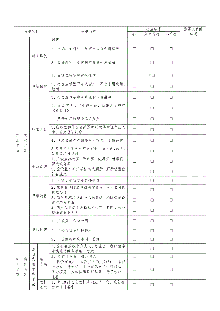 施工现场达标验收检查表附件2(76).doc_第3页