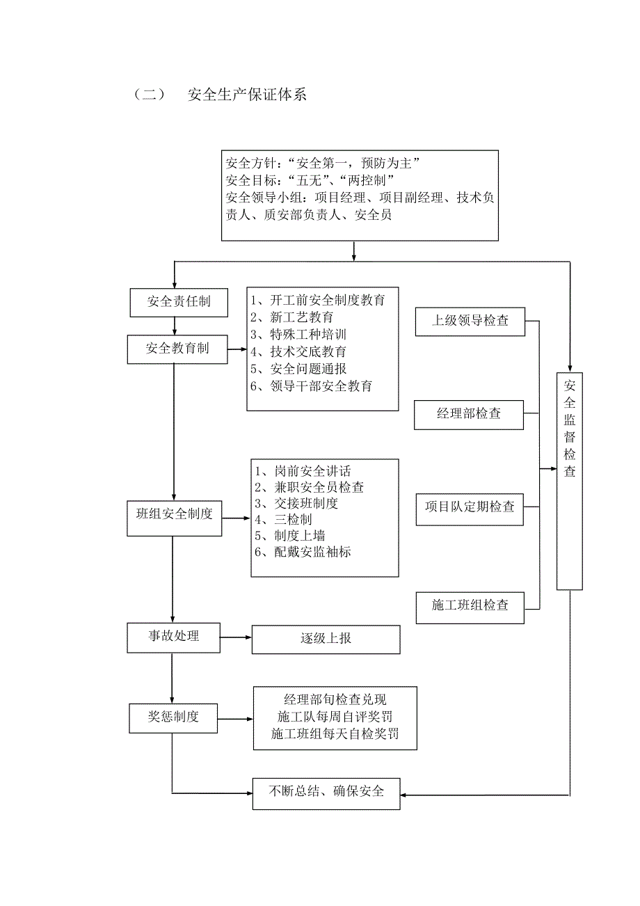 机加装配工厂联合厂房扩建工程安全文明施工组织设计.doc_第3页