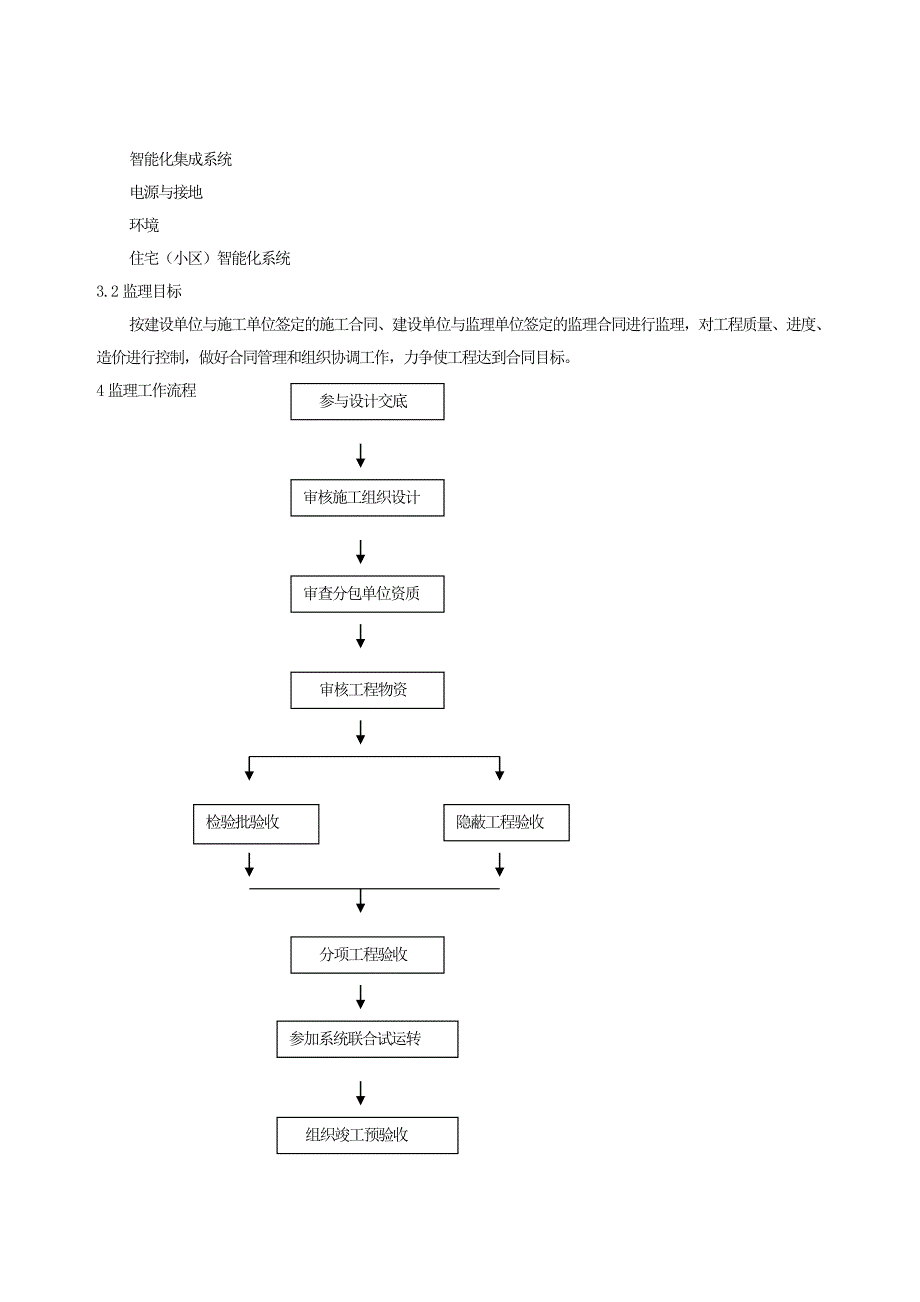 智能建筑安装工程施工阶段监理实施细则.doc_第3页