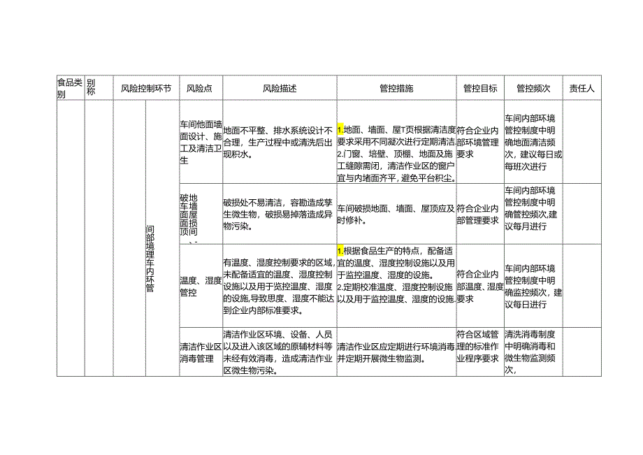 食品安全风险管控清单茶类饮料生产.docx_第2页